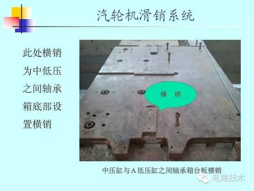 汽機(jī)技術(shù)|汽輪機(jī)滑銷(xiāo)系統(tǒng)