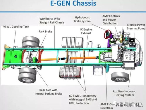 知薦 36張新能源動力系統(tǒng)布置圖