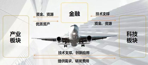 上海合星金控旗下合星布局磐界投資，大力推進安徽省產業基金與新型汽輪機研發銷售